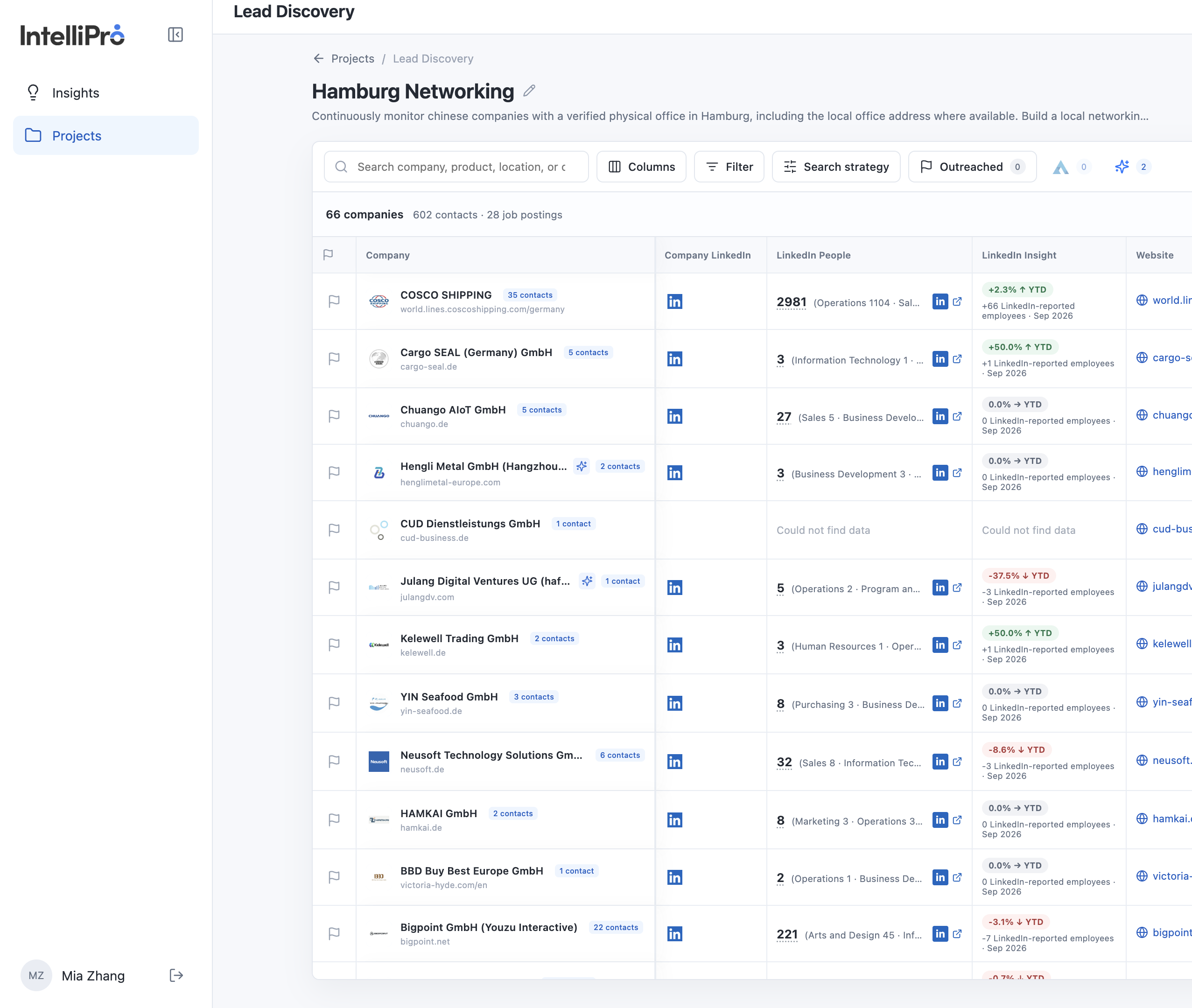 Company results table with search, columns, filter, search strategy, and outreach controls