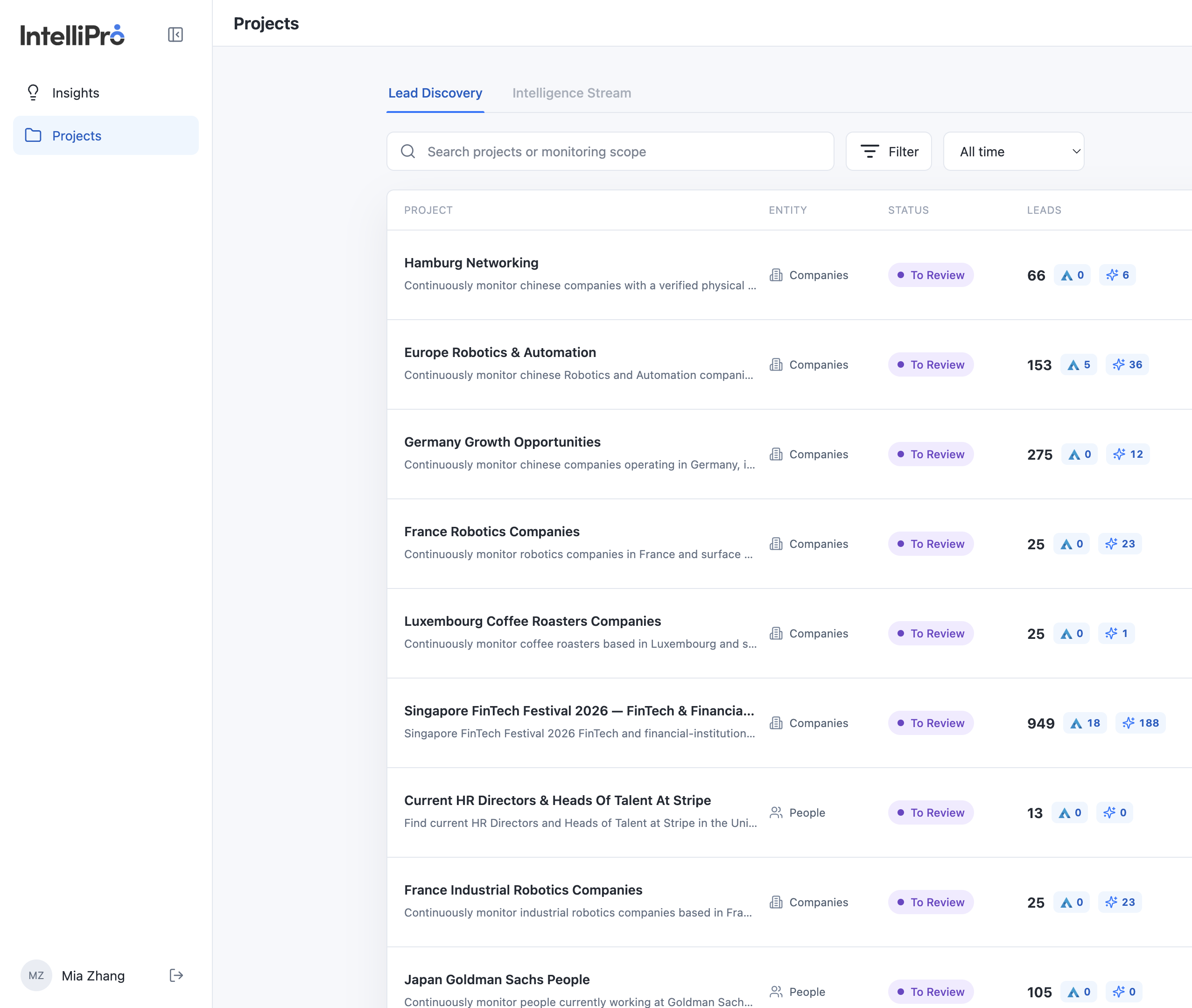 Projects list showing Lead Discovery, search, filter, status, and lead counts